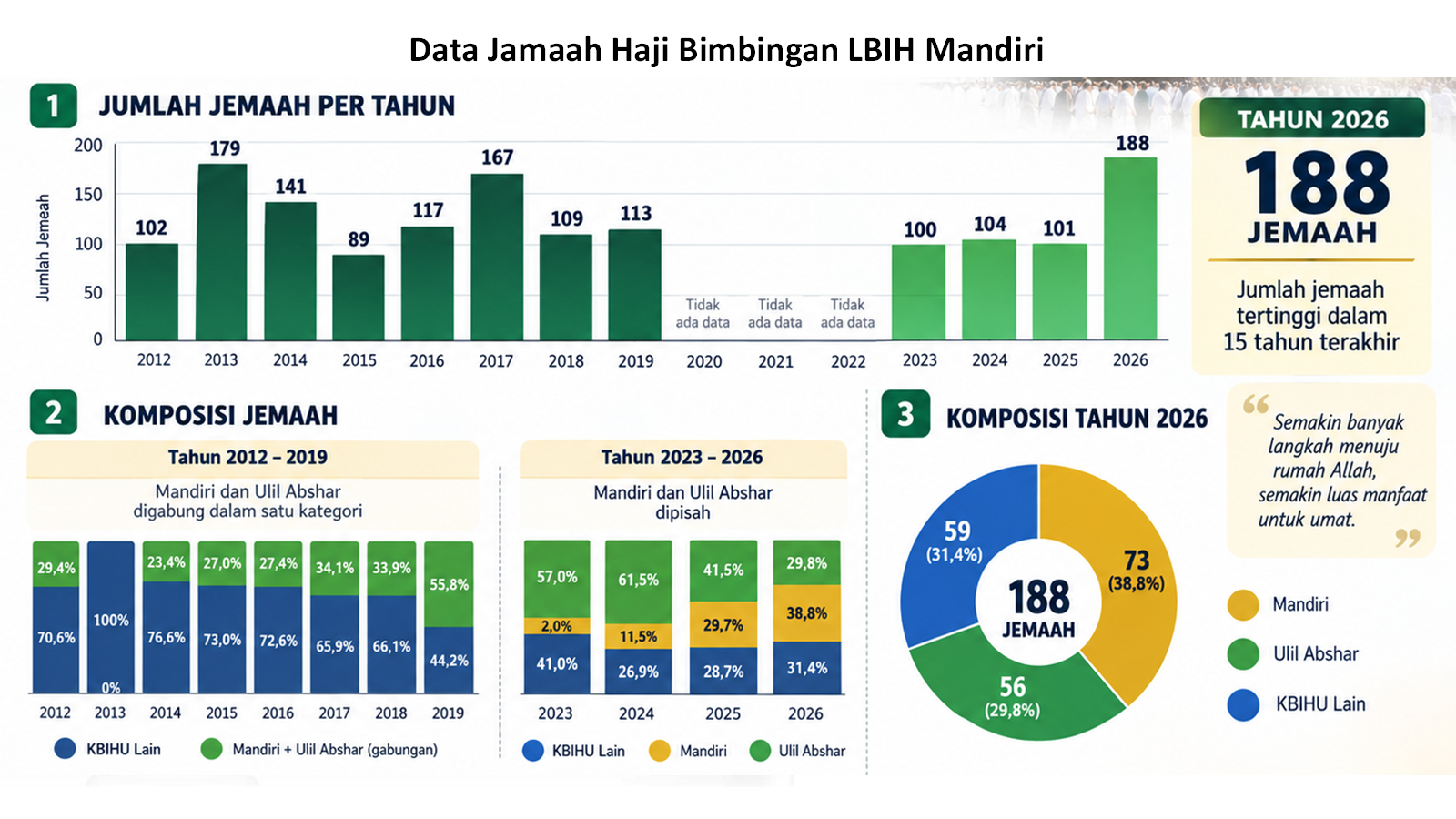 LBIH Mandiri